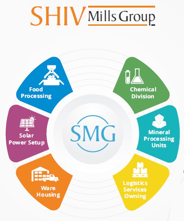 About Shiv Mills Group